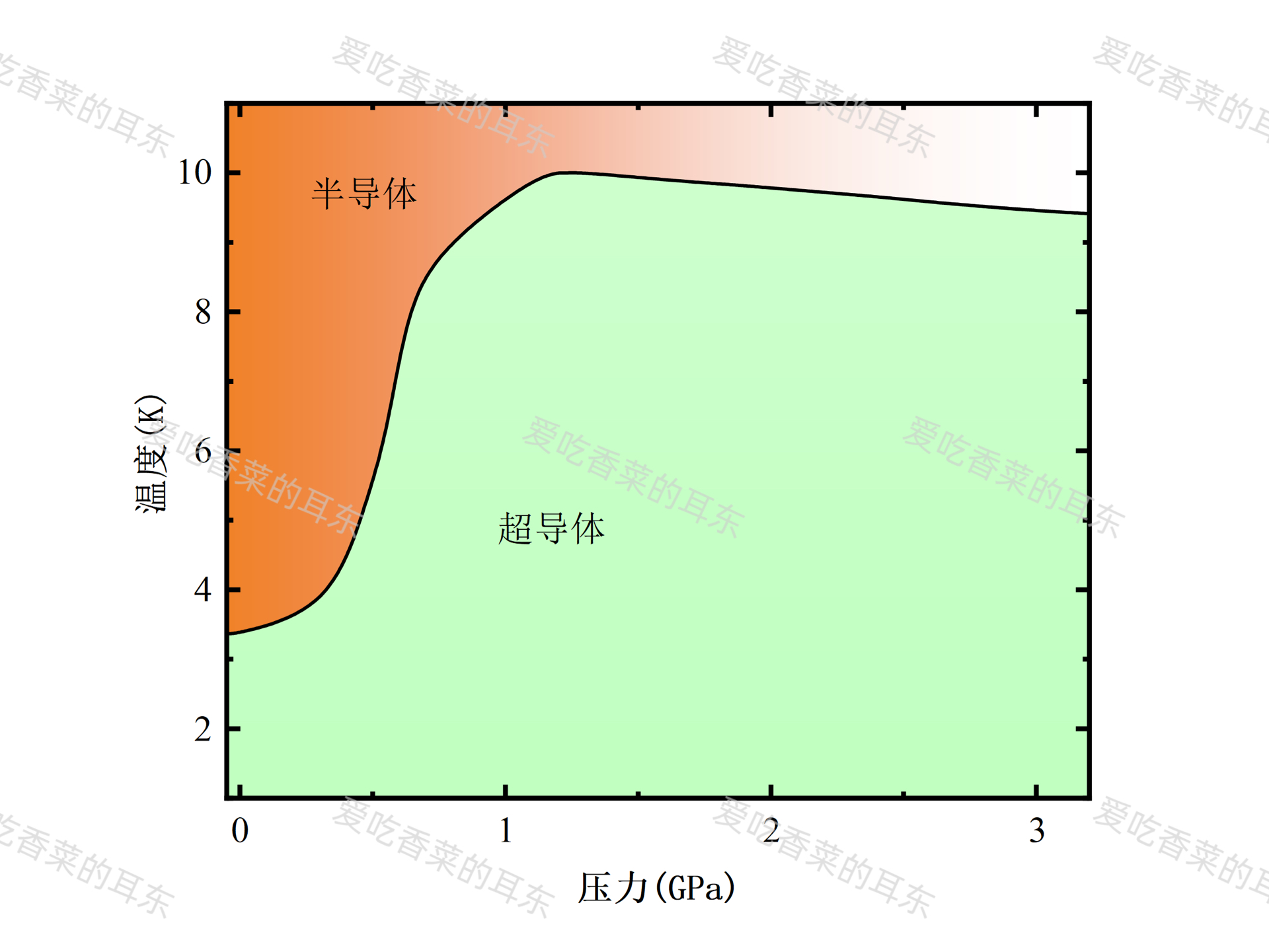 origin作图cv曲线图片