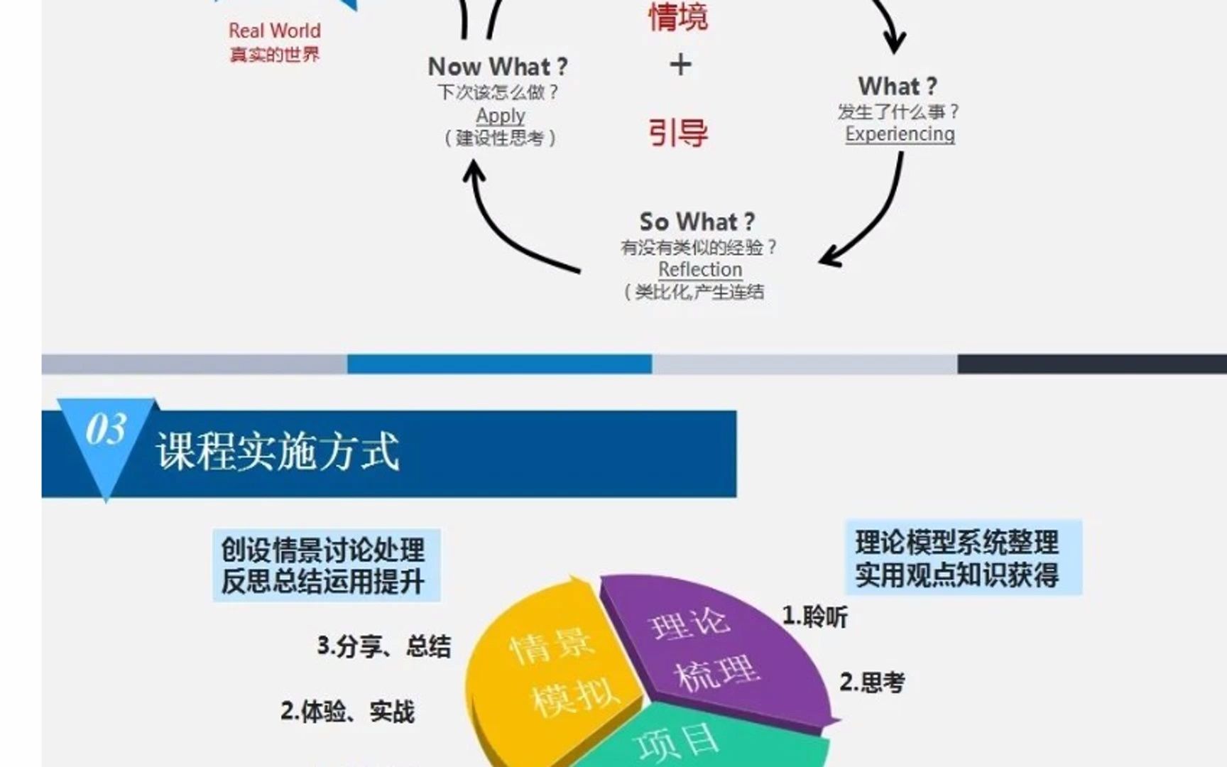 团队凝聚力培训课件资料包哔哩哔哩bilibili