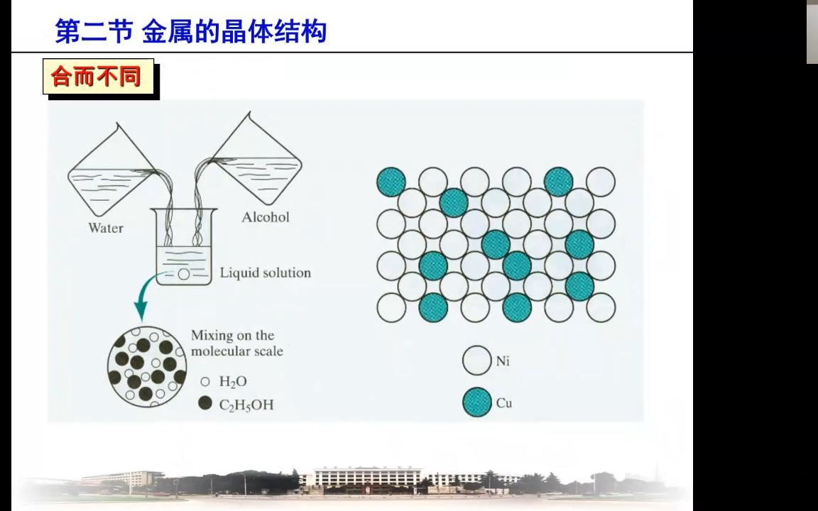 [图]机械工程基础-2-工程材料及钢的热处理-2.2-金属晶体结构-2.2.3-合金