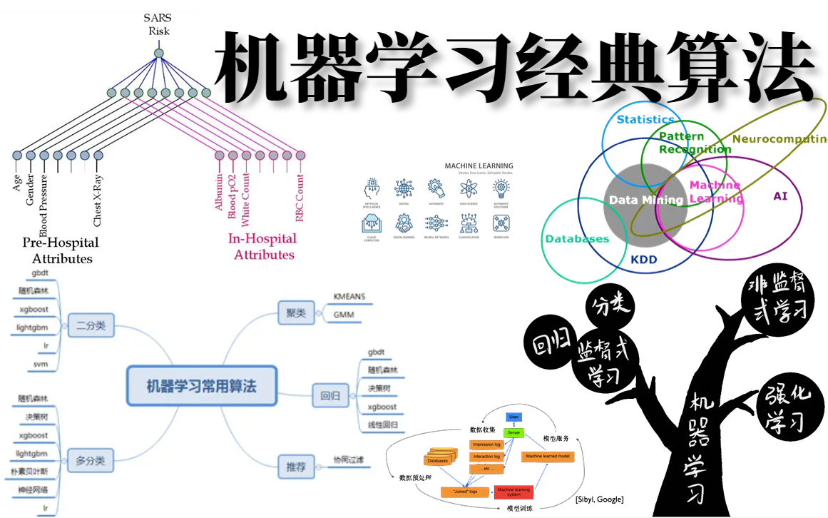 [图]目前B站最完整系统的【机器学习经典算法入门到进阶】课程，1个小时掌握原理模型与应用， 人工智能/机器视觉/计算机视觉/深度学习