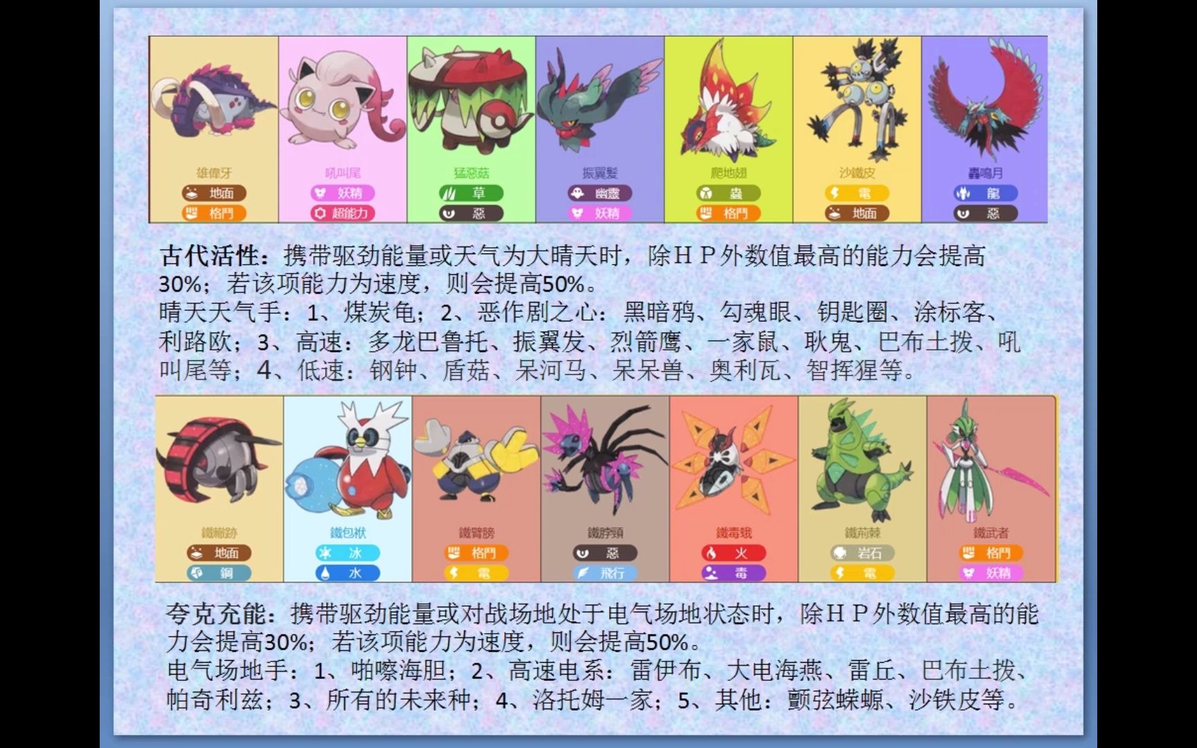 【宝可梦朱紫】悖谬宝可梦之古代种闲谈