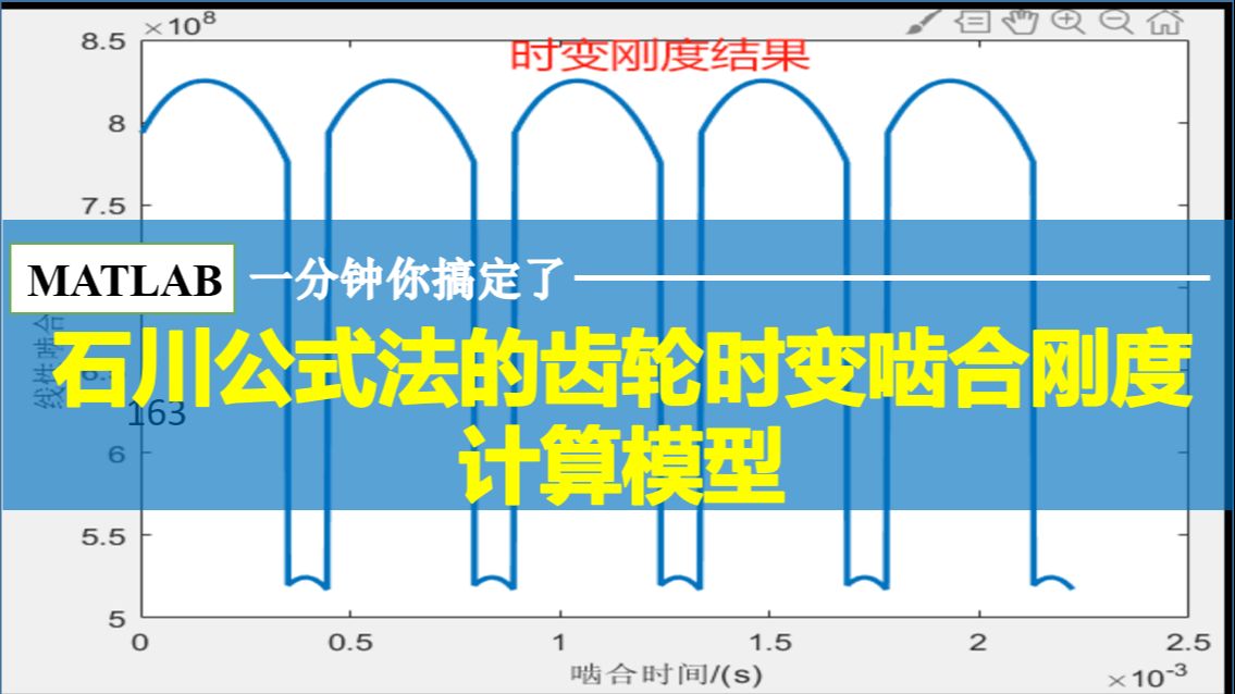 283一分钟搞定石川公式法的齿轮时变啮合刚度计算模型哔哩哔哩bilibili