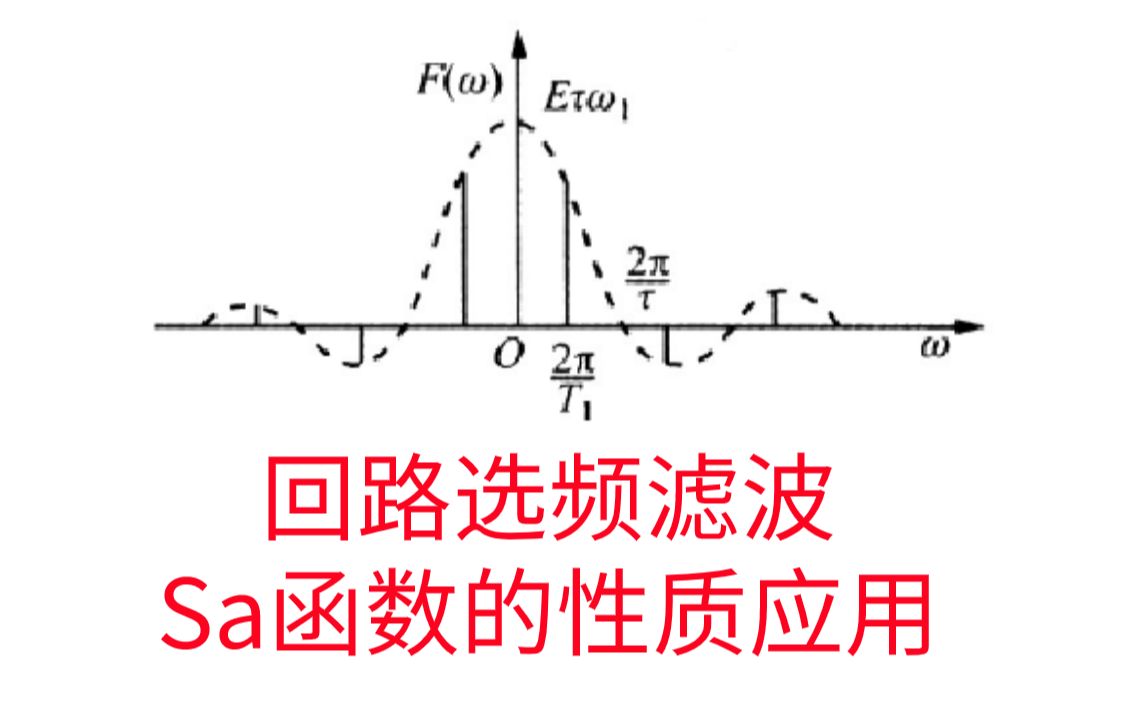 [图]【信号与系统考研必做96题】回路选频和Sa函数频谱滤波的性质应用求法习题精解与考研指导通信考研速成白皮书