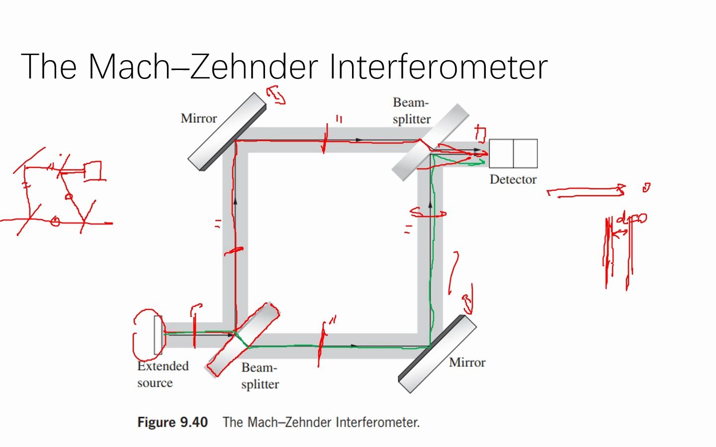 9.4.2马赫曾德干涉仪哔哩哔哩bilibili