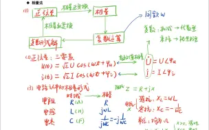 Скачать видео: 《电路原理》- 相量法例题