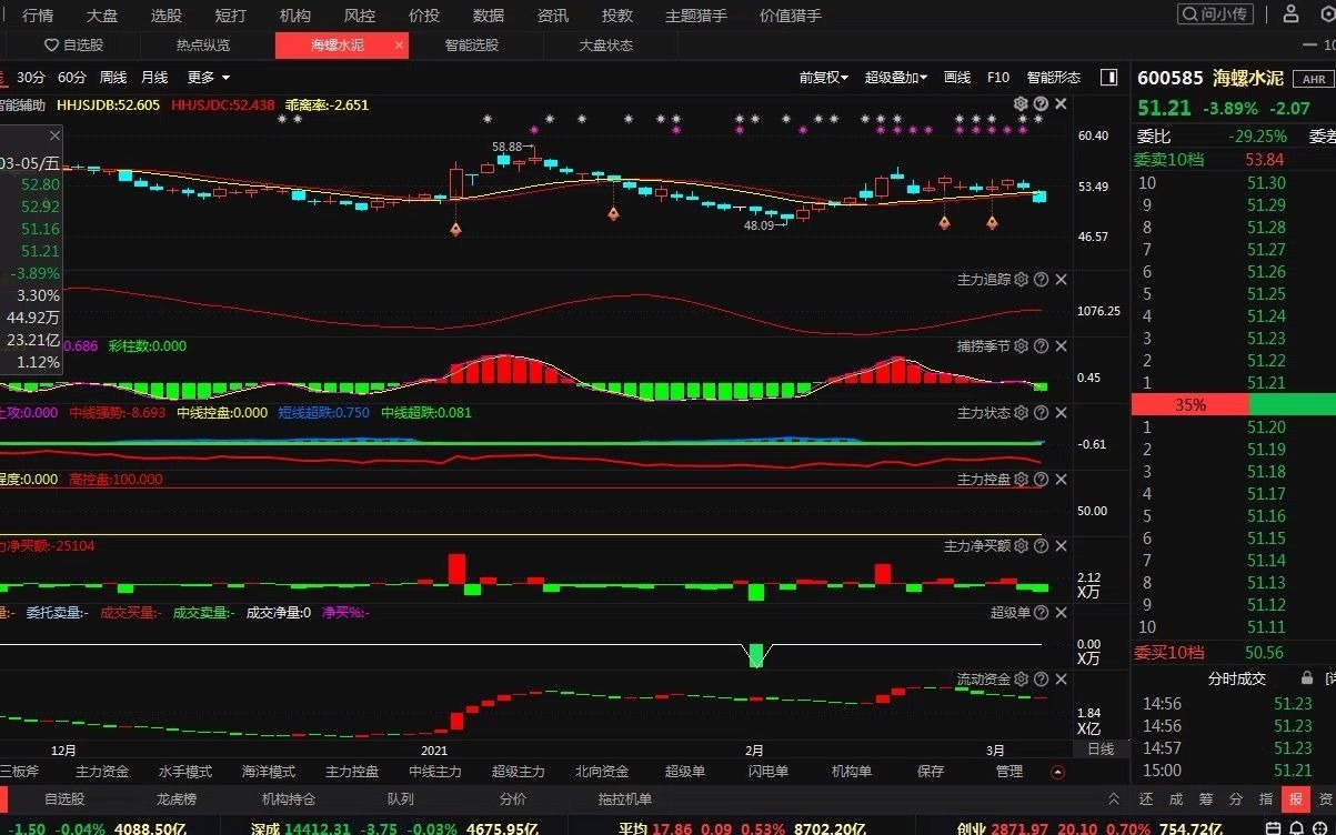 A股:水泥龙头海螺水泥深度分析哔哩哔哩bilibili