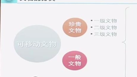 从文物的视角看浙江文化遗产 杨建武 江省文物保护利用协会会长哔哩哔哩bilibili