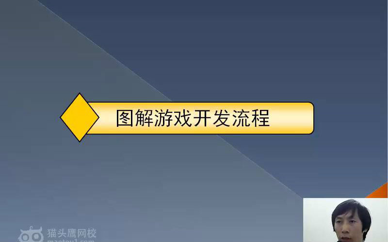 游戏设计教程03游戏开发流程(下)图解游戏开发流程哔哩哔哩bilibili