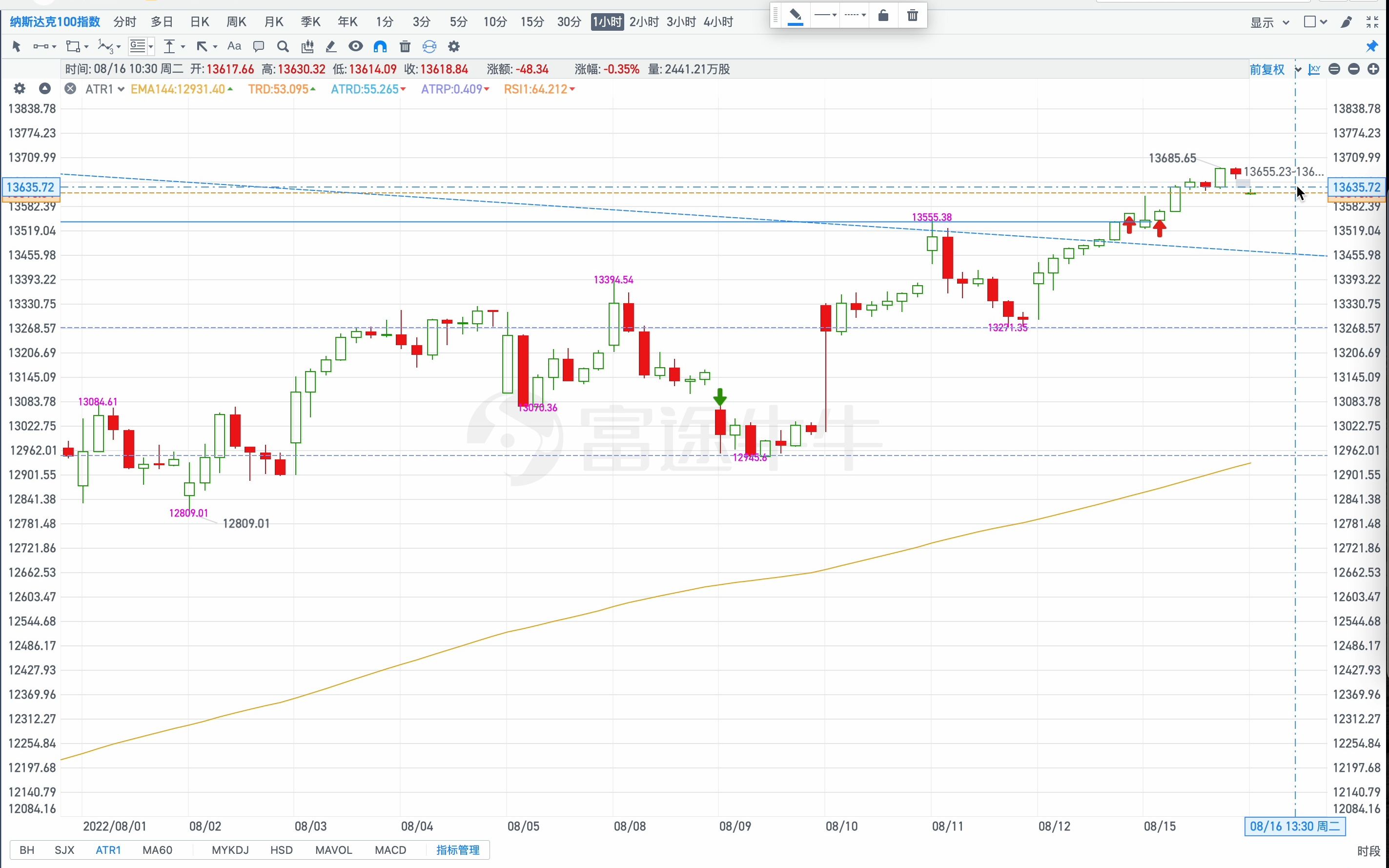 纳指期货实盘 0816纳指盘前 跟随趋势 不要摸顶