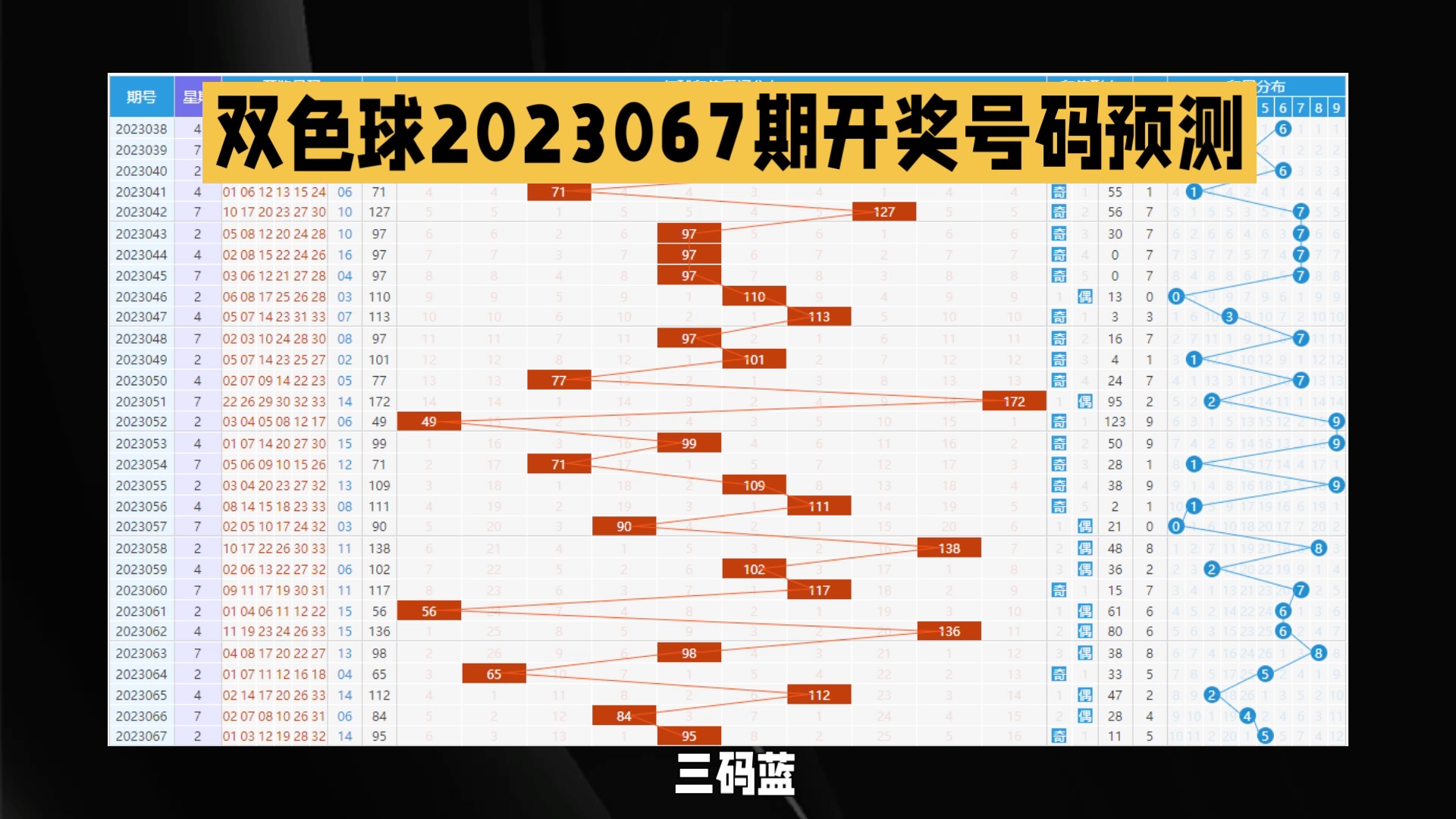 双色球第2023068期分析预测号码,祝君好运连连早日中奖哔哩哔哩bilibili