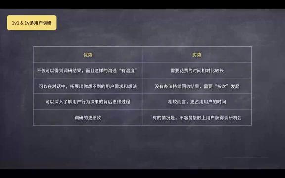 【运营经验分享】零基础转行互联网活动运营第02集【转载】哔哩哔哩bilibili