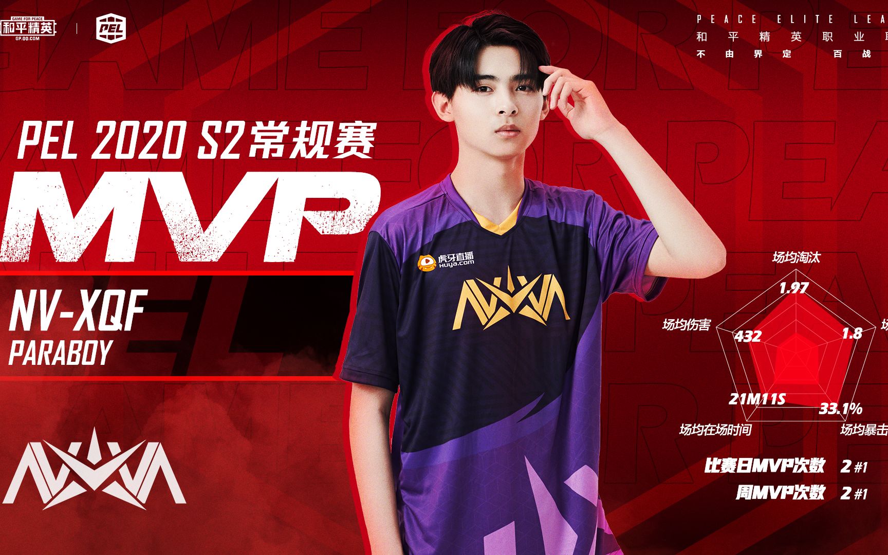 《赛事速递》nv-xqf开启紫金王朝,伞兵成为pel大满贯第一人