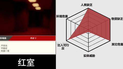 Backrooms]Level 38 折点后室系列_哔哩哔哩_bilibili