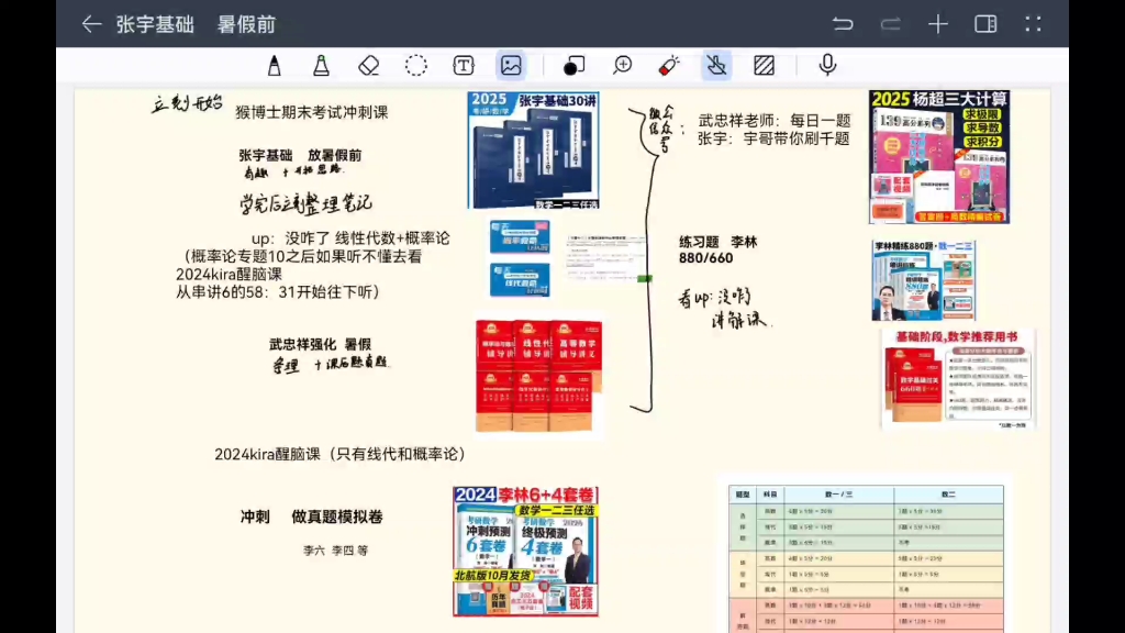 [图]25考研时间规划+买书指南--考研纯干货