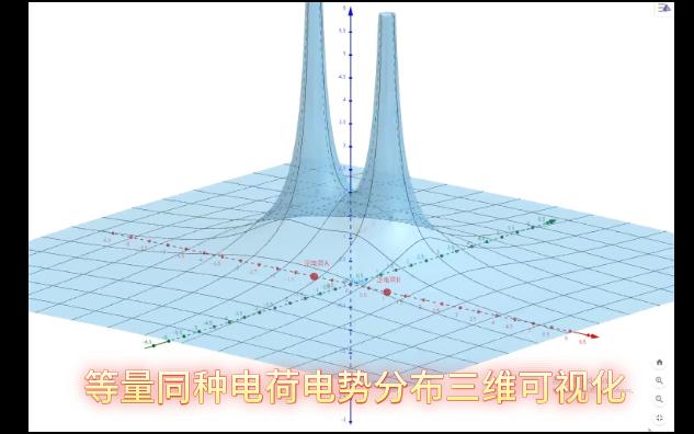 真空中两个点电荷电势分布三维可视化