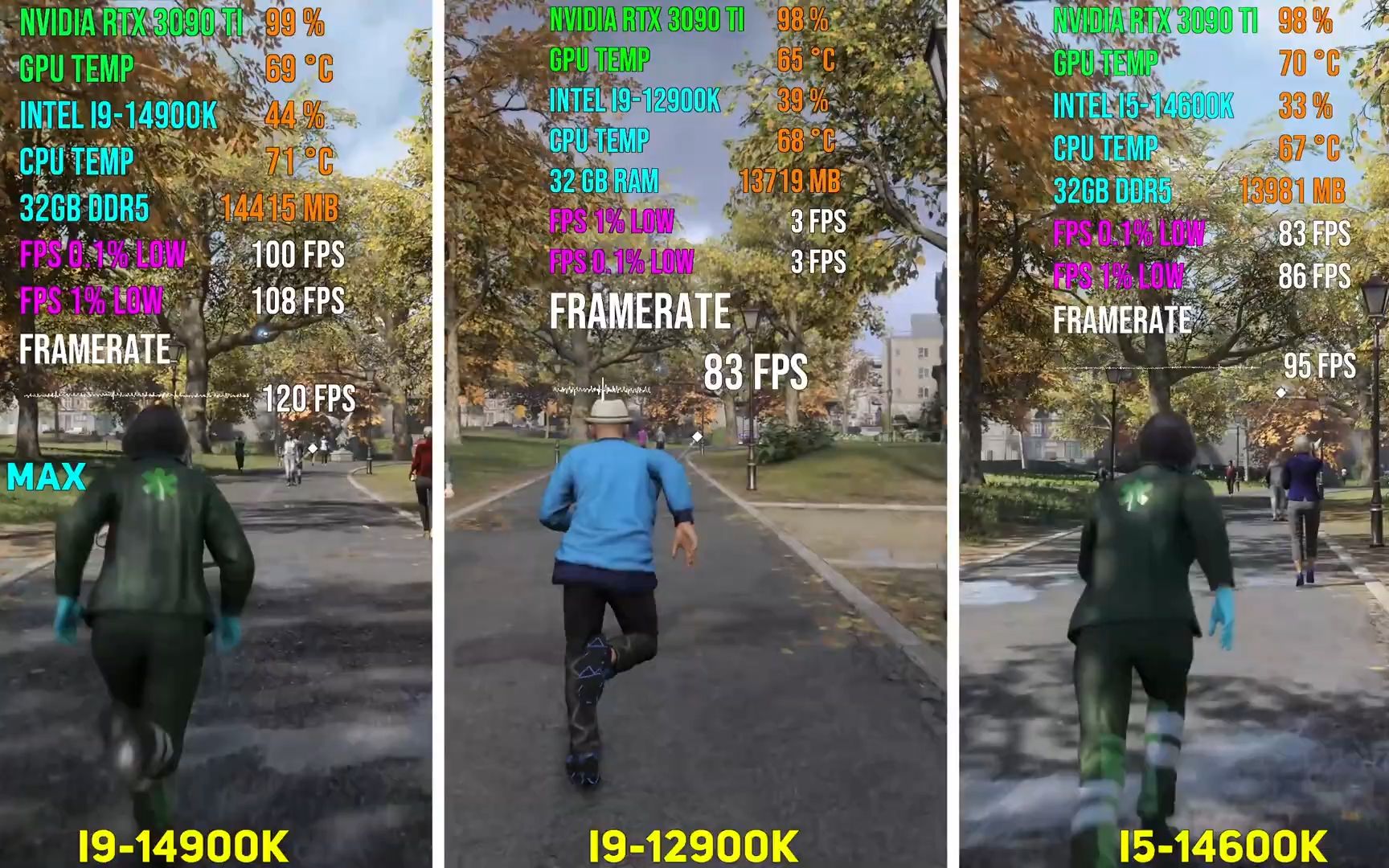 intel i914900k vs intel i912900k vs intel i514600k 6款游戏测试