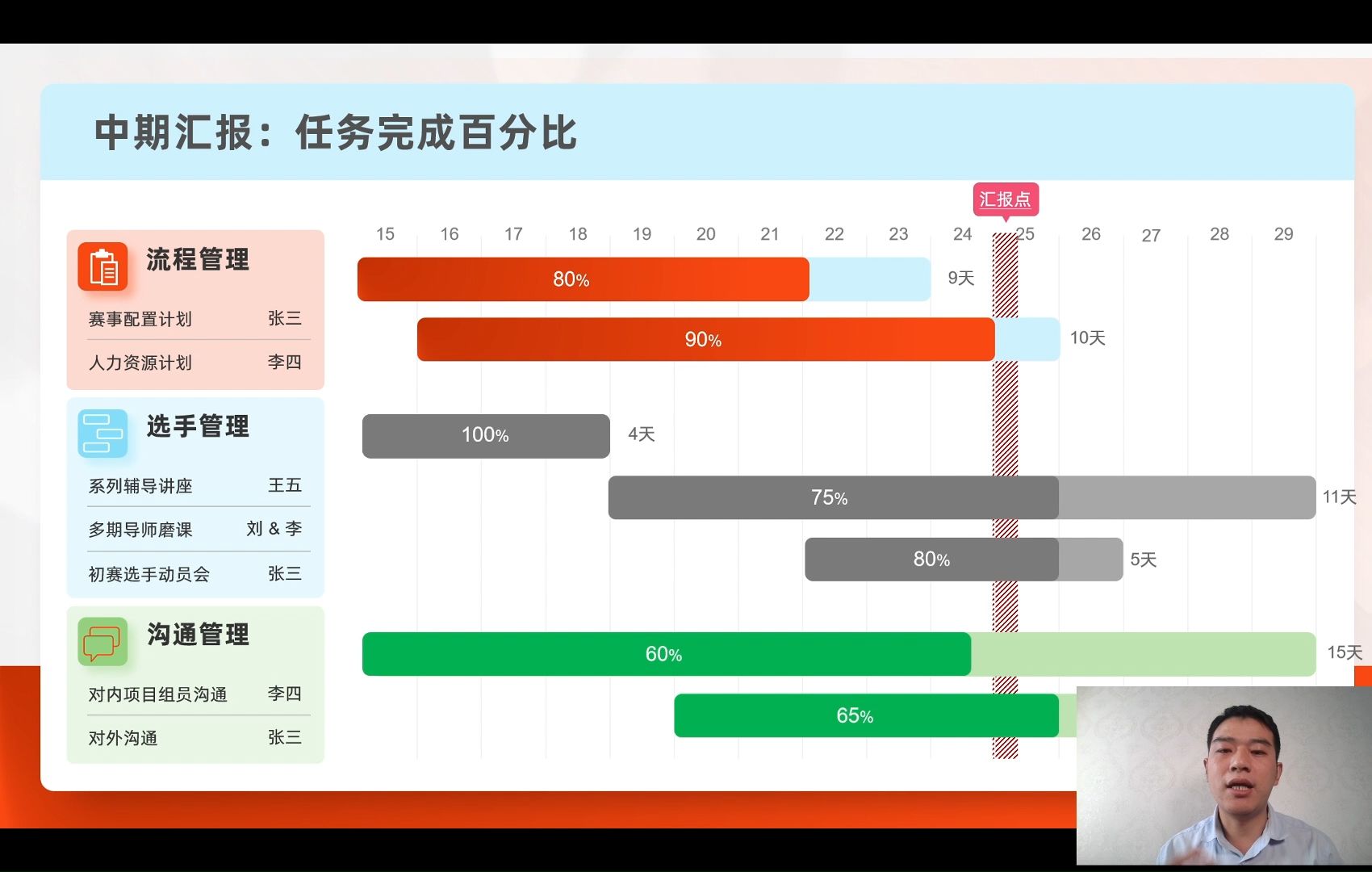 大学生甘特图图片