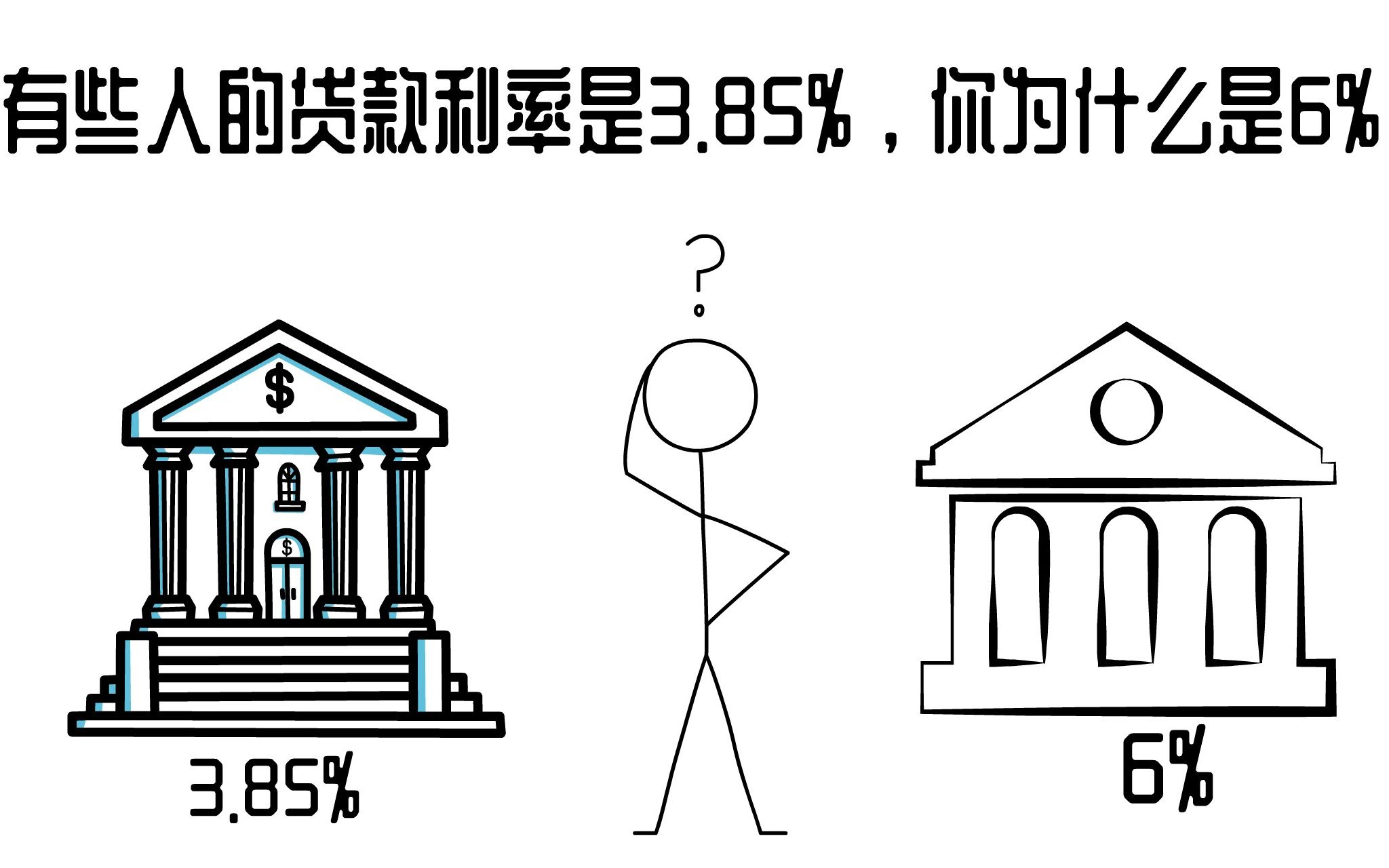 有些人的贷款利率是3.8%,你为什么是6%?哔哩哔哩bilibili