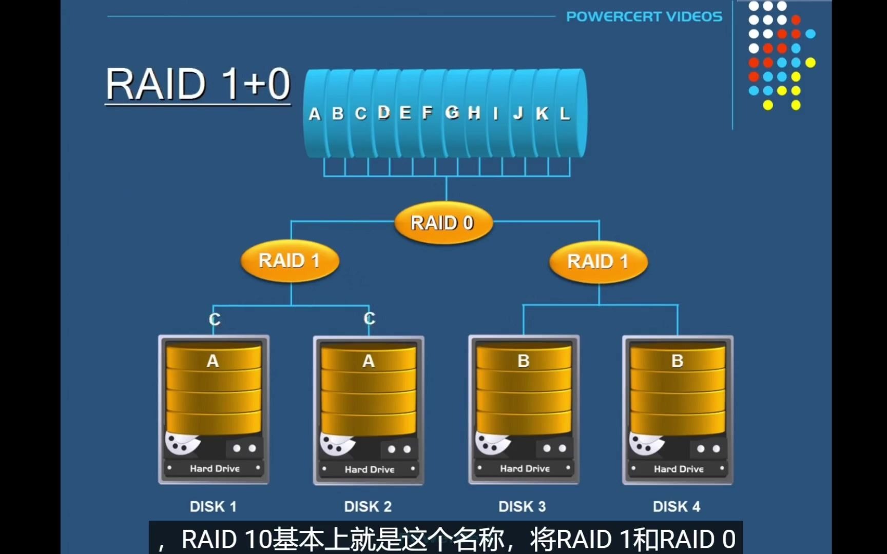 [图]服务器raid0 raid1 raid5和raid10的区别