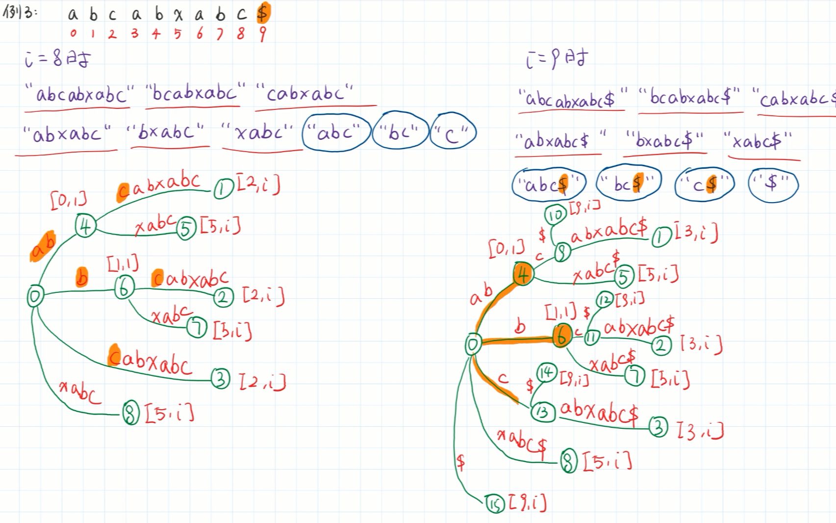 [算法]轻松掌握suffix tree p4更复杂的例子(离理解ukkonen只差一步)哔哩哔哩bilibili