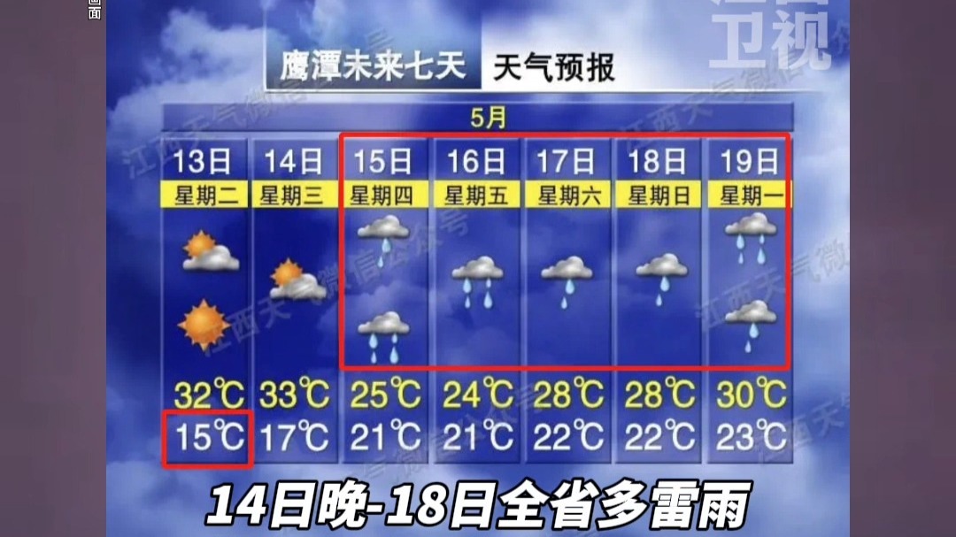 江西的天气预报15天查询今日情况