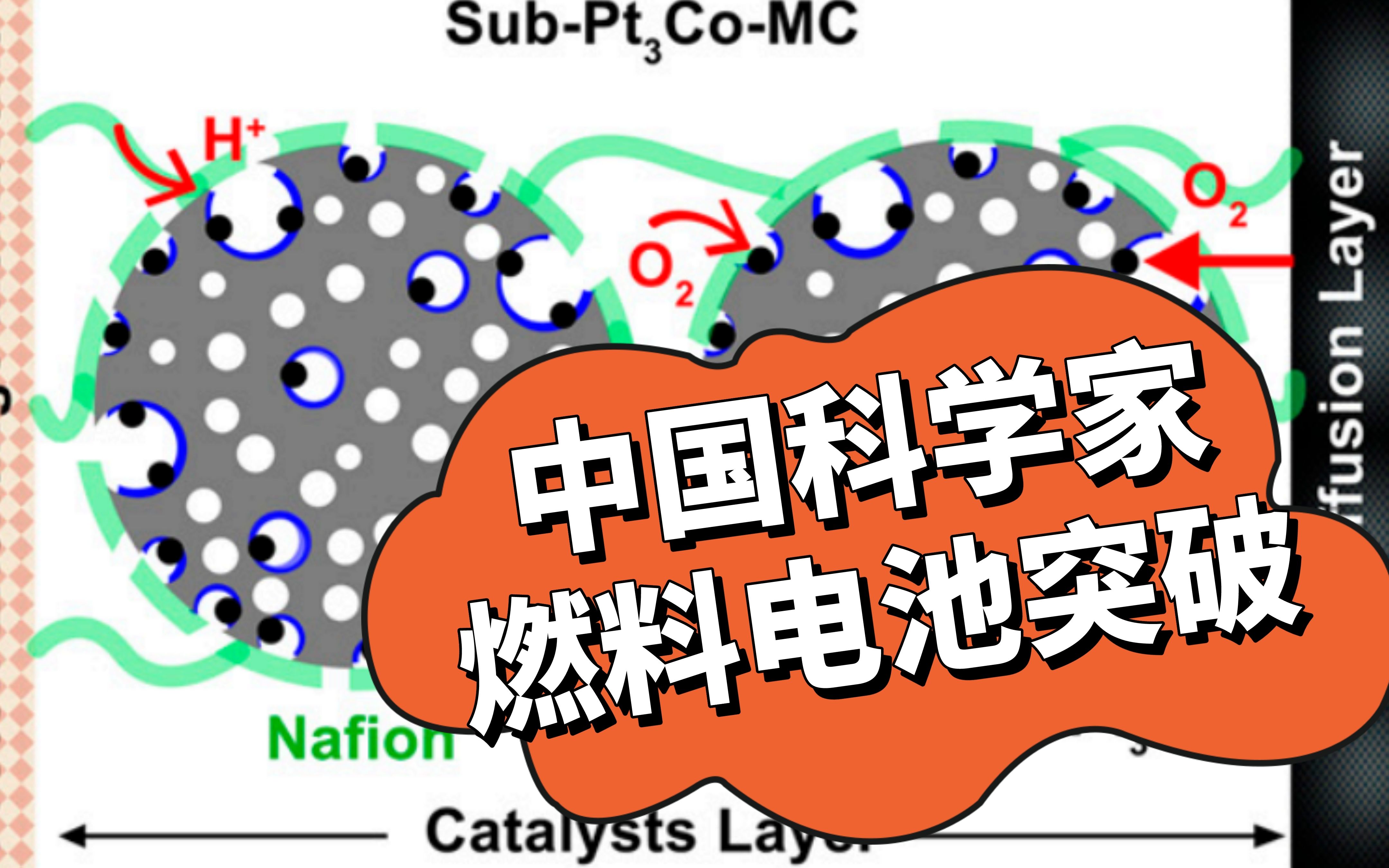 中国科学家燃料电池取得突破性进展!博士深度解读哔哩哔哩bilibili