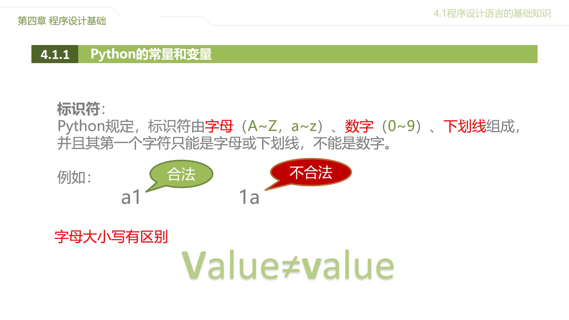 4.2程序设计语言的基础知识哔哩哔哩bilibili