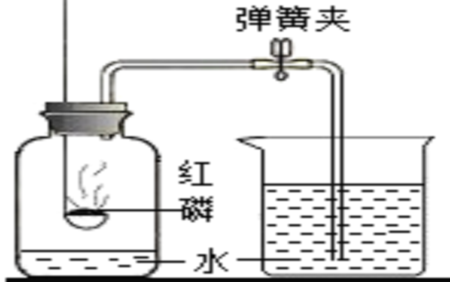 实验红磷测定空气中氧气的含量哔哩哔哩bilibili