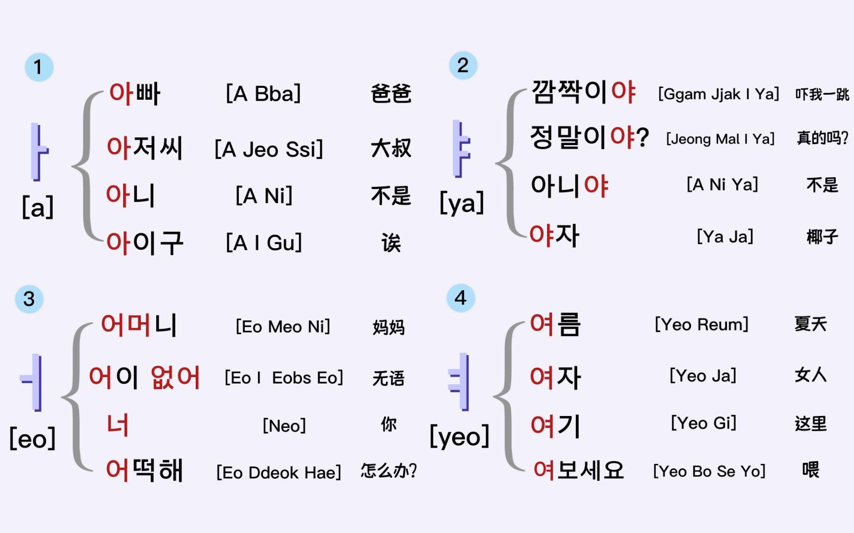 [图]【韩语四十音】边睡边记！韩国小孩子都是这样子学韩语四十音的！让你在不知不觉中就学完四十音！