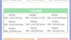 不论是essay ，report ，还是online quiz，全部打包委托