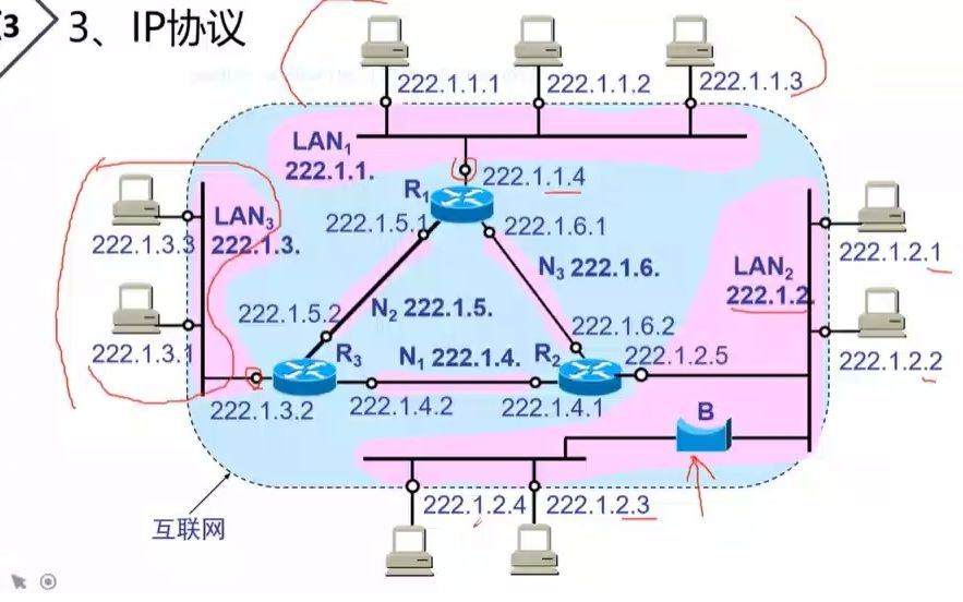 中级网工第六章 6.4网络互连技术哔哩哔哩bilibili