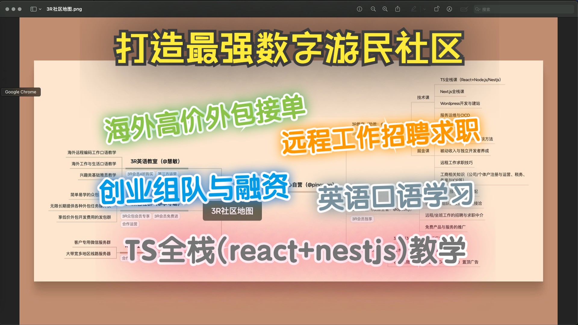 TS全栈(react+nestjs)教学+海外外包+远程工作+创业融资+英语口语 = 最强数字游民社区3R社区哔哩哔哩bilibili