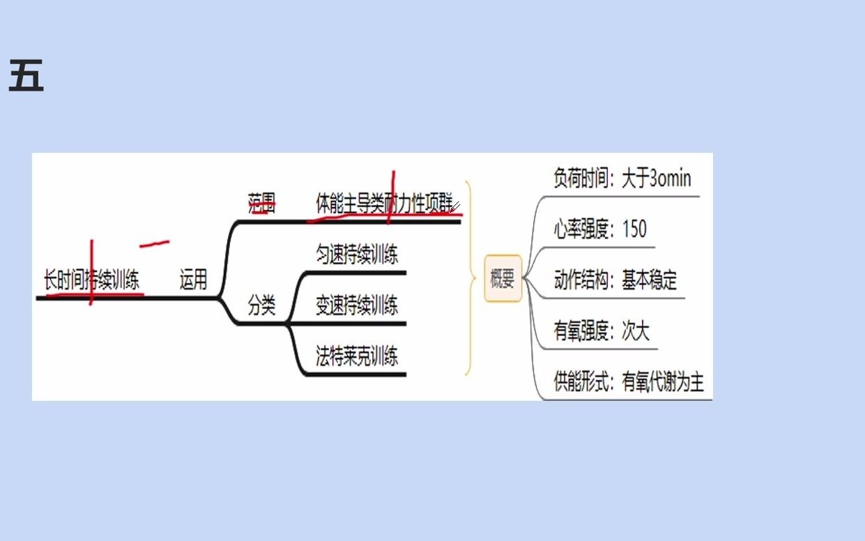 [图]田麦久 - [运动训练学第五章   下ppt.pptx] 2021-08-28 18-08-51