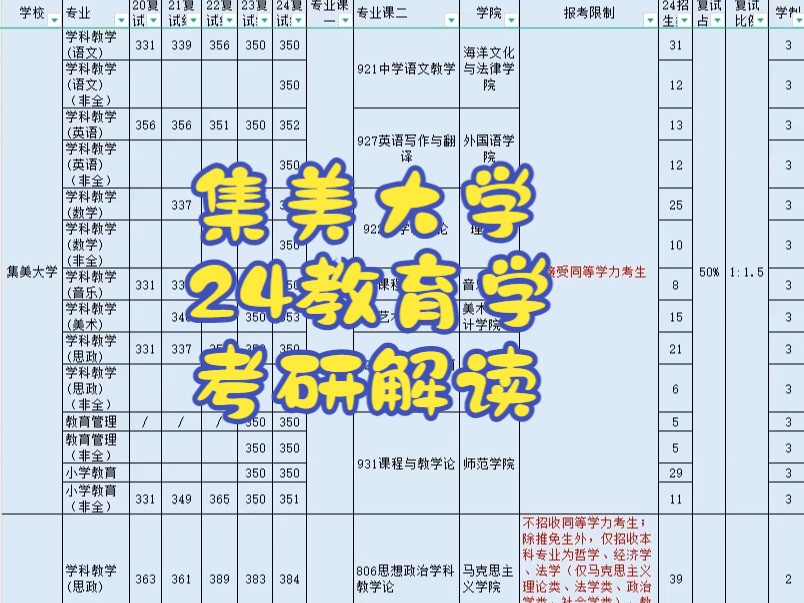 集美大学24教育学考研解读哔哩哔哩bilibili