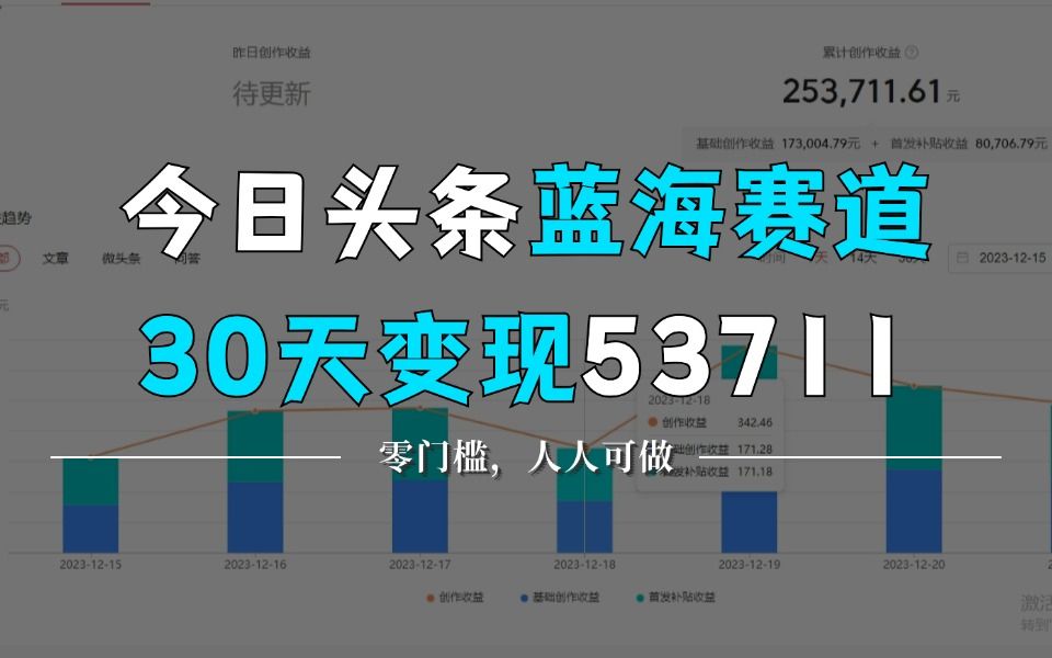 【干货】零基础自媒体运营,今日头条,微头条运营,业余时间也能月入过万!!!哔哩哔哩bilibili