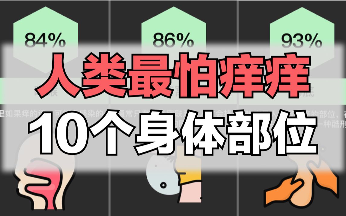 [图]人类最怕痒痒的10个身体部位