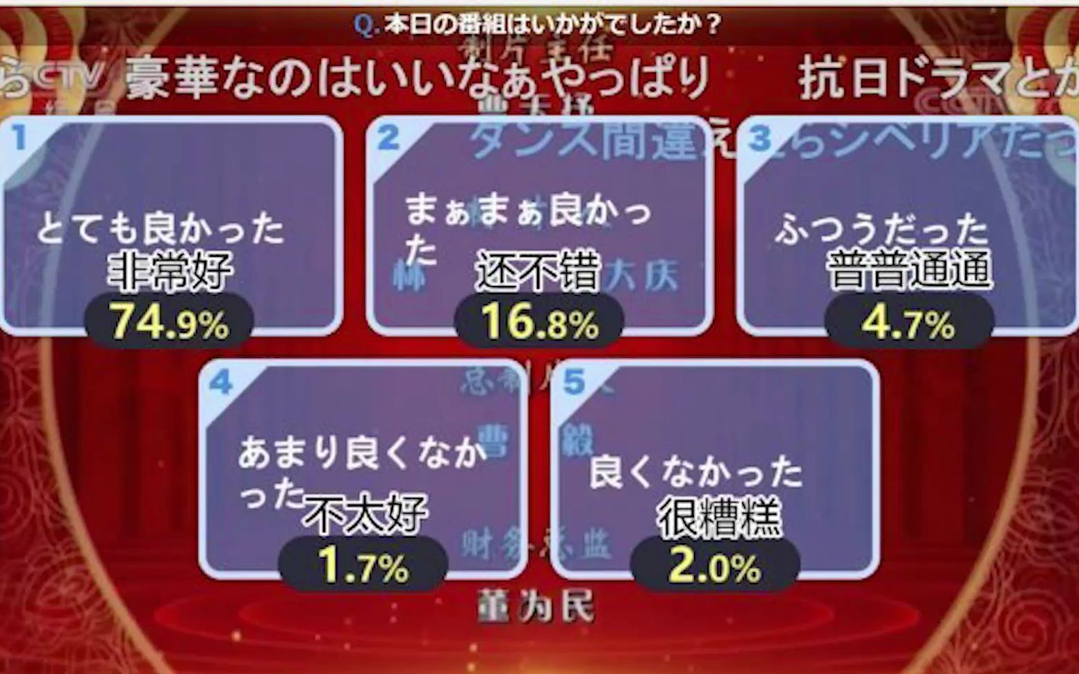 日本最大视频网站Niconico直播春晚【日本N站对2021年中国春晚的评价情况 ,有74.9%的人觉得春晚办的“非常好”】哔哩哔哩bilibili