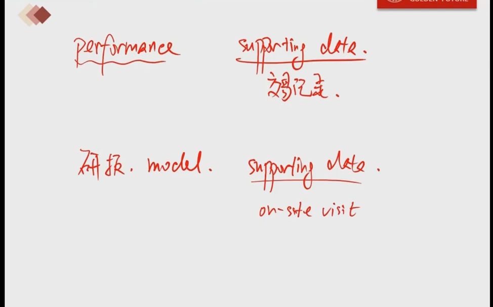 【CFA一级课程】 课时9:职业道德 Ethical and Professional Standards  Part 9哔哩哔哩bilibili