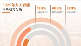 不就是数据展示效果吗？这个PPT够直观了吧！