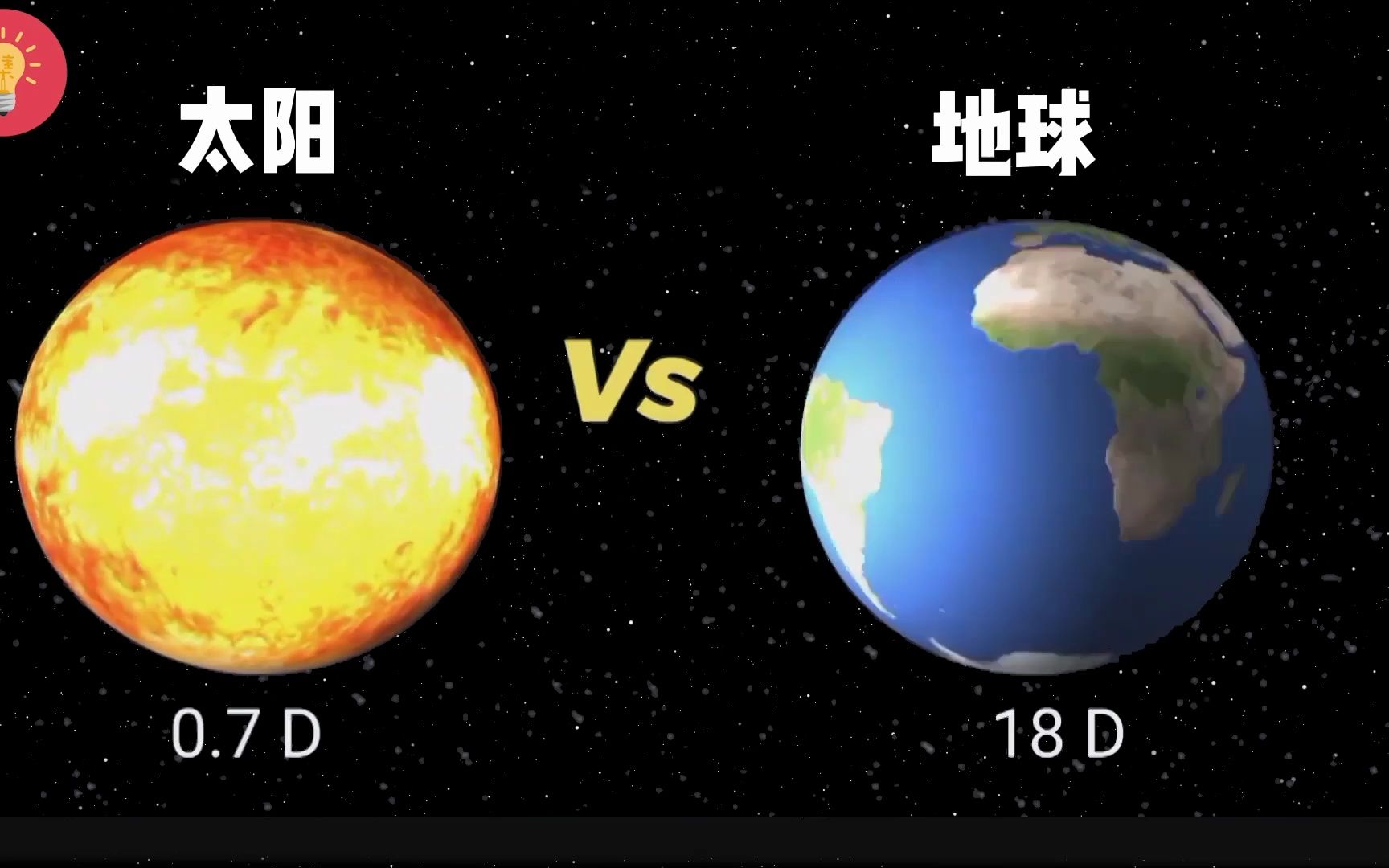 太阳系中的地球和其它天体自转速度对比 哪个星球最像地球