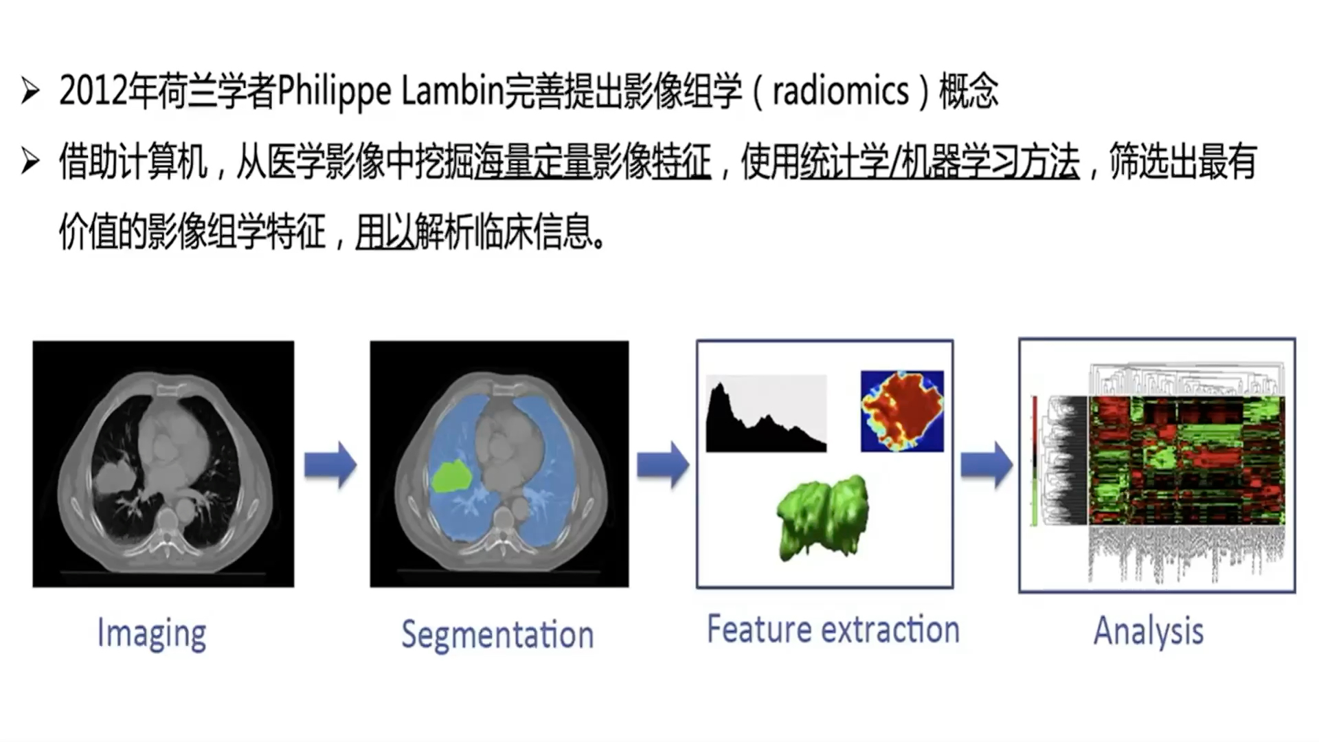 简单理解影像组学哔哩哔哩bilibili