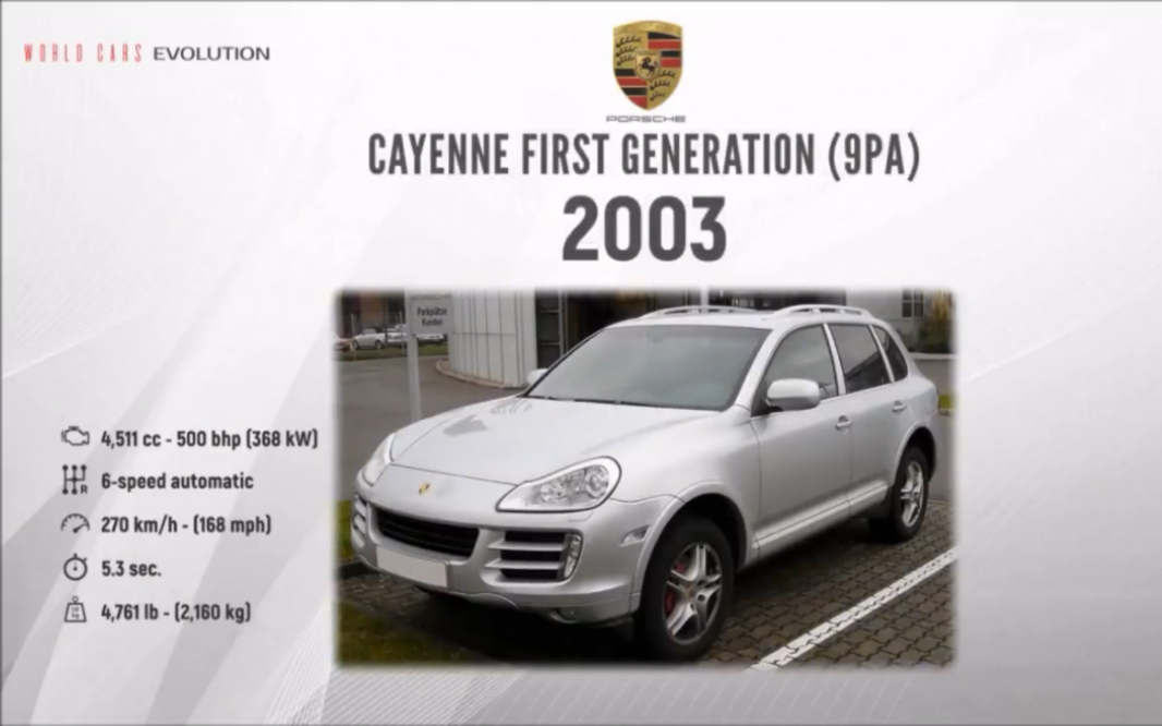 保时捷汽车发展史 1939-2018