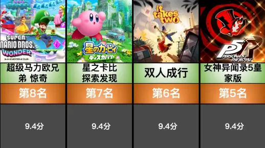 switch上评分最高的游戏TOP20【虎扑评分】_哔哩哔哩bilibili_塞尔达传说