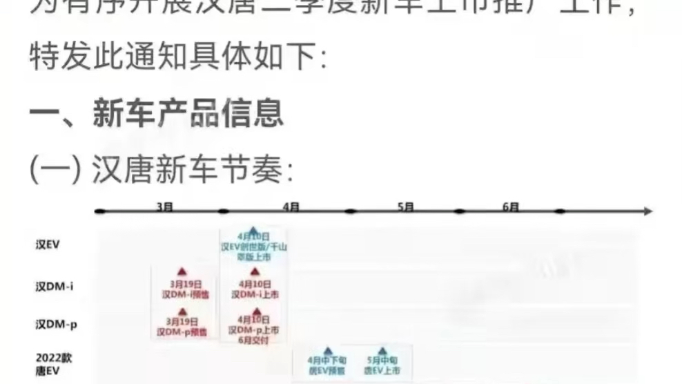 今天看到了一个有关比亚迪2022款唐dmi和dmp的消息图哔哩哔哩bilibili