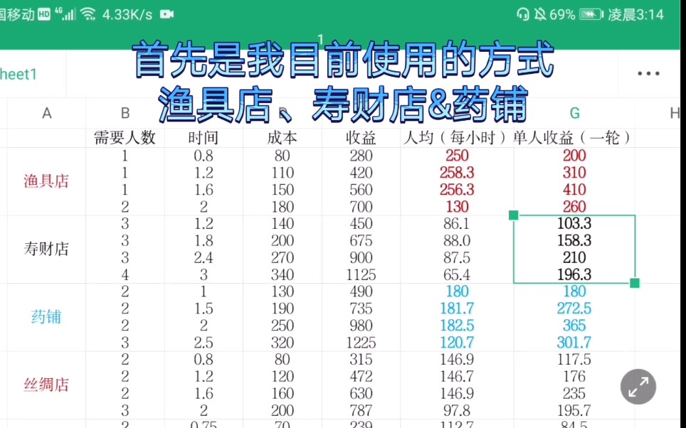 【江南百景图】佛系玩家的苏州刷钱攻略(表格版)哔哩哔哩bilibili