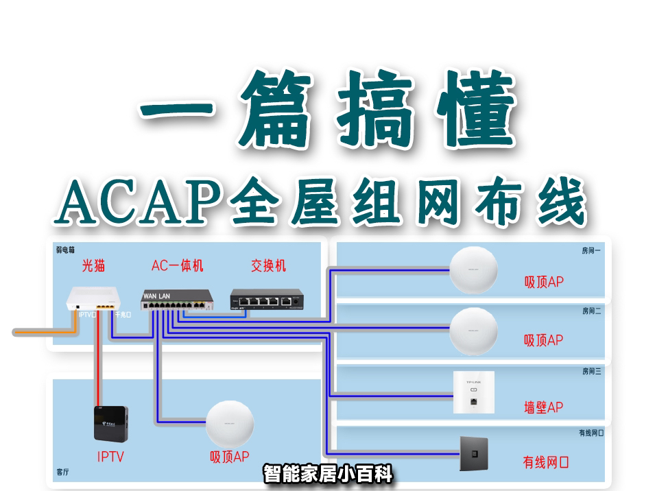 一篇搞懂:ACAP全屋网络布线预留指南!哔哩哔哩bilibili