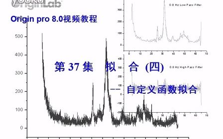 Origin绘图37.拟合(四)自定义函数拟合标清哔哩哔哩bilibili