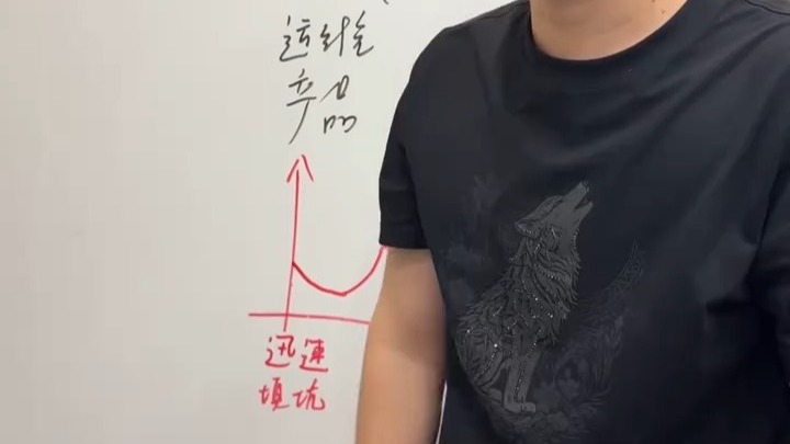 Ai应用开发行情基本今年就会结束