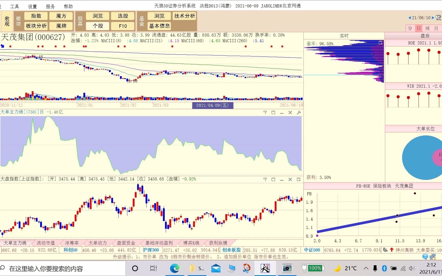20210610天茂集团技术分析哔哩哔哩bilibili
