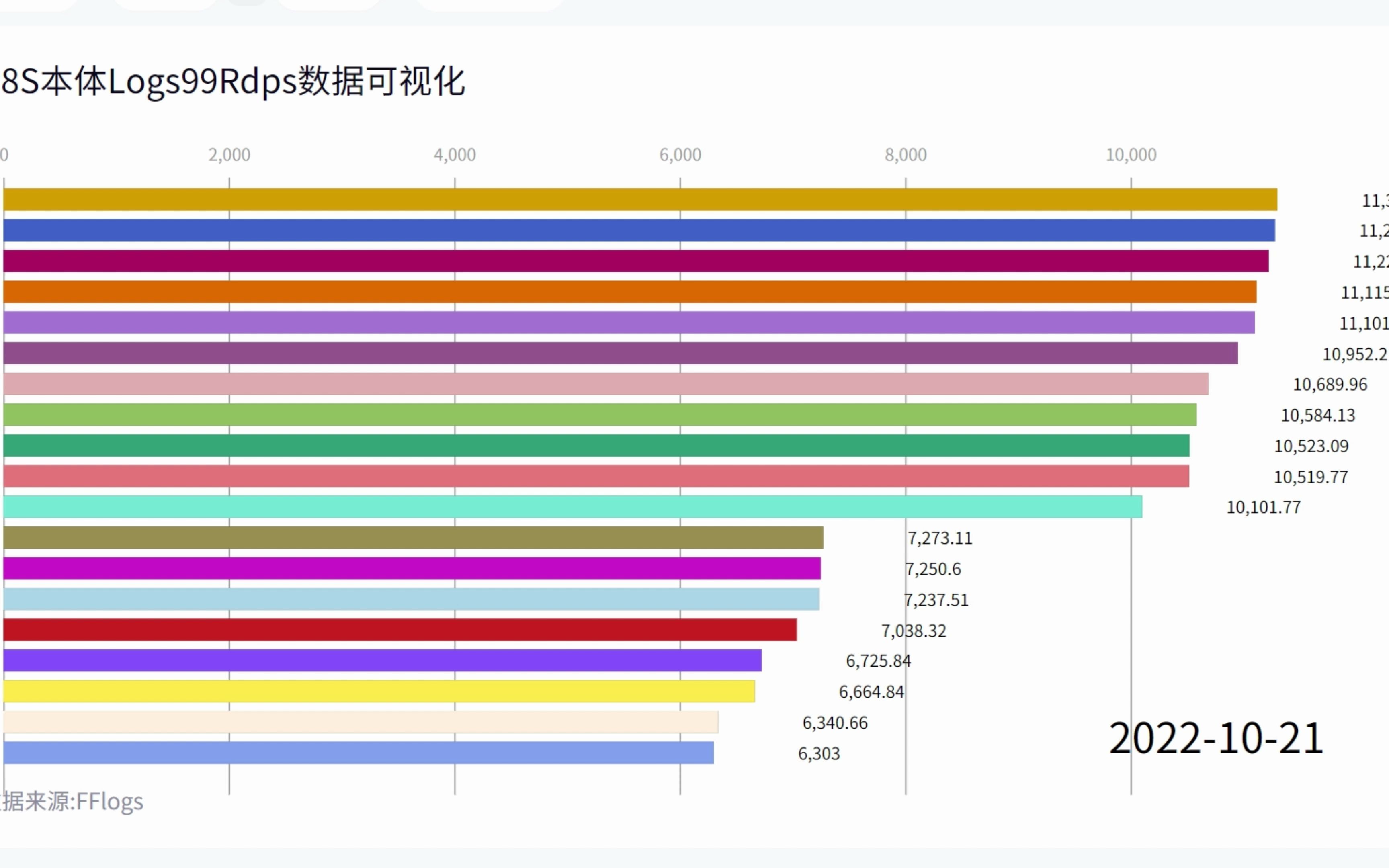 ff14国际服和国服哪个人多,ff14国际服和国服区别是什么